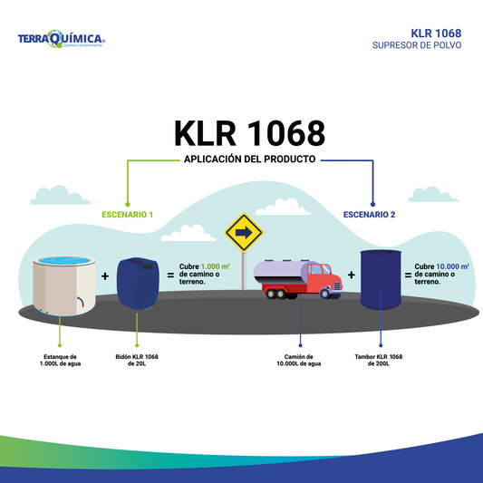 Supresor de Polvo (Mata Polvo) KLR1068