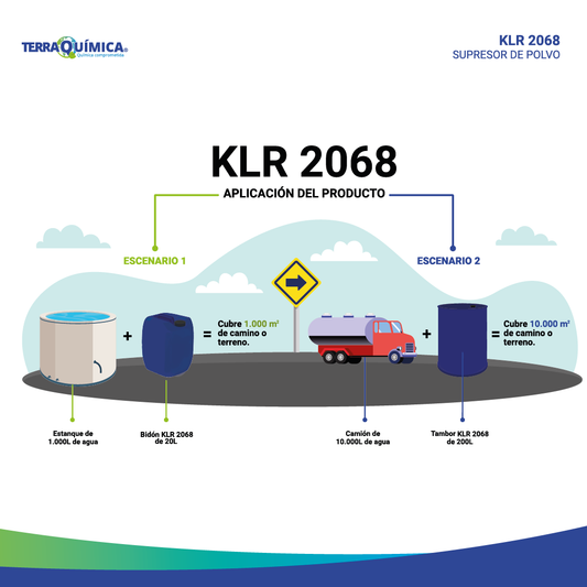 Supresor de Polvo (Mata Polvo) KLR2068