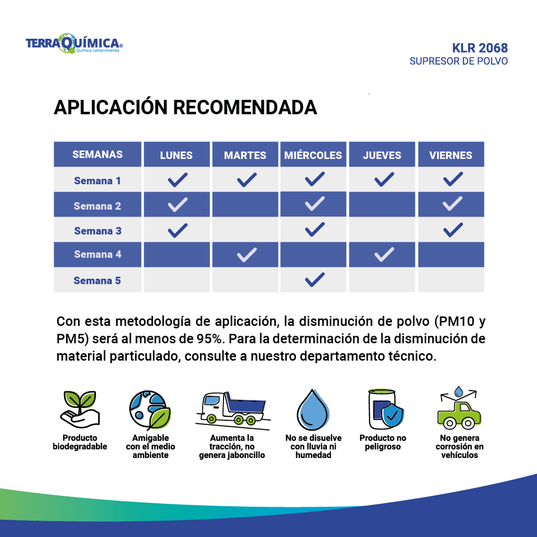Supresor de Polvo (Mata Polvo) KLR2068